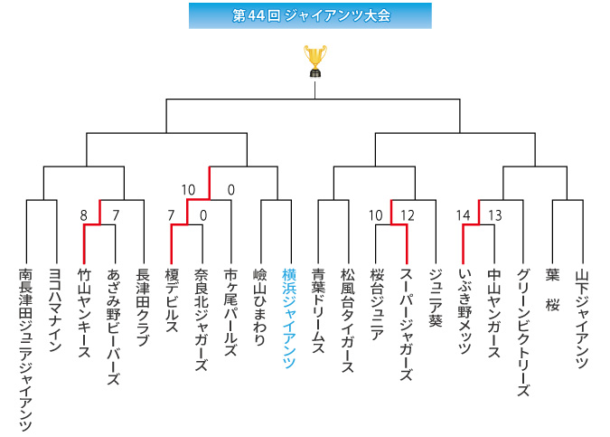 第44回ジャイアンツ大会