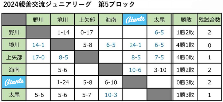 2024神奈川親善ジュニアリーグ