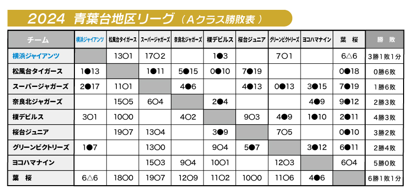 2024年地区リーグA