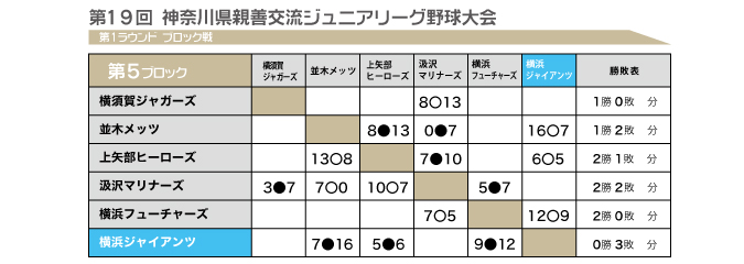 第19回-2025年-ジュニアリーグブロック戦