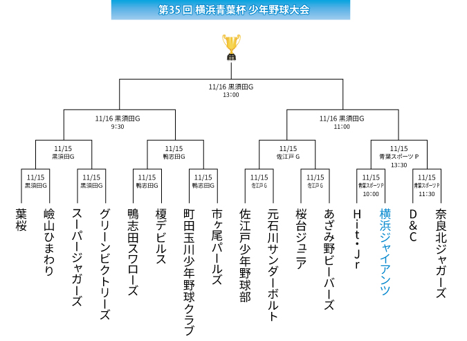 第35回（2025）横浜青葉杯