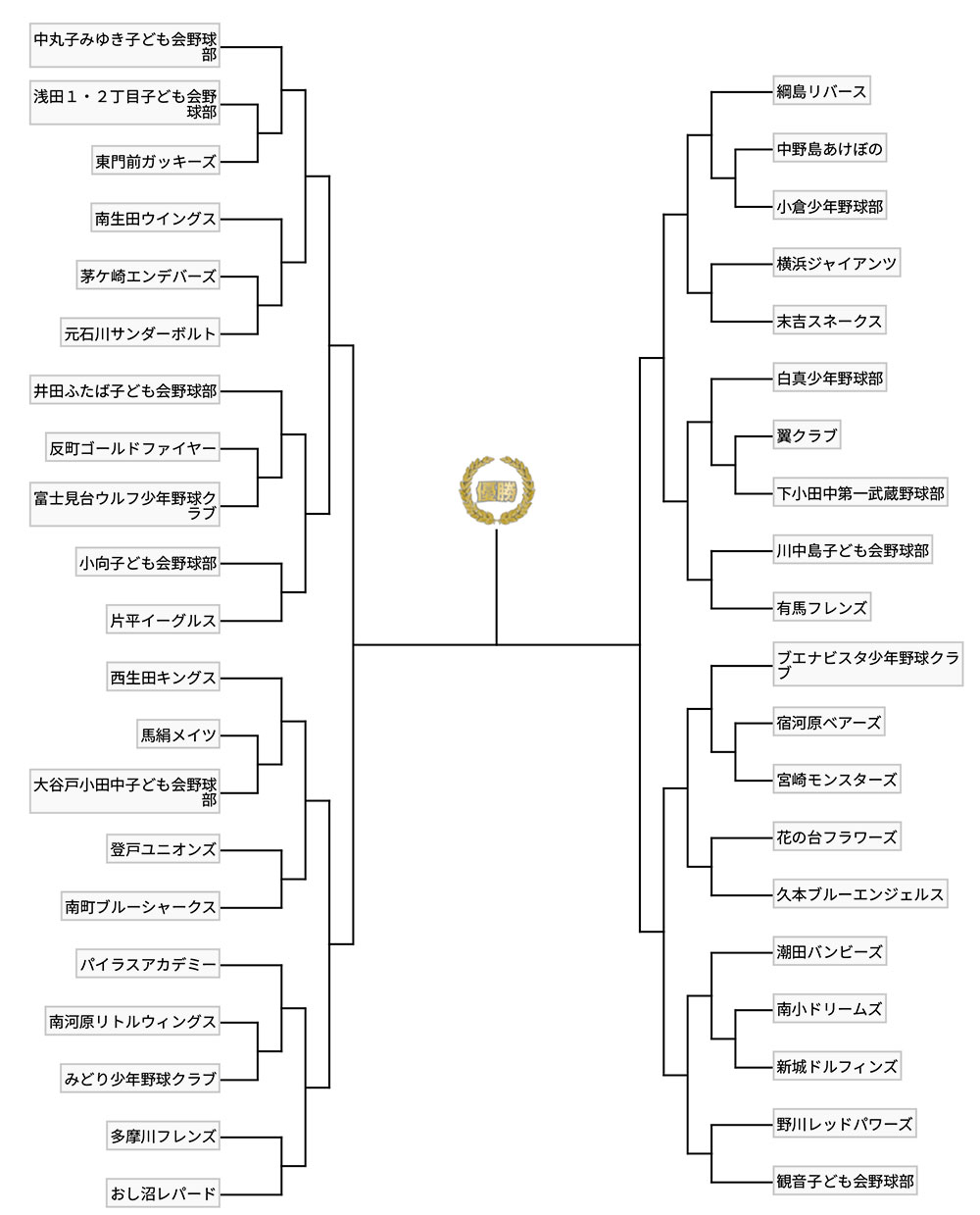 2026ポップアスリート神奈川第一ブロック