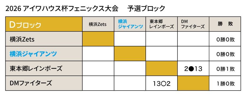 2026フェニックス大会