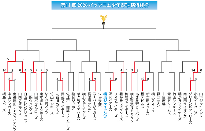 2026イッツコム横浜絆杯