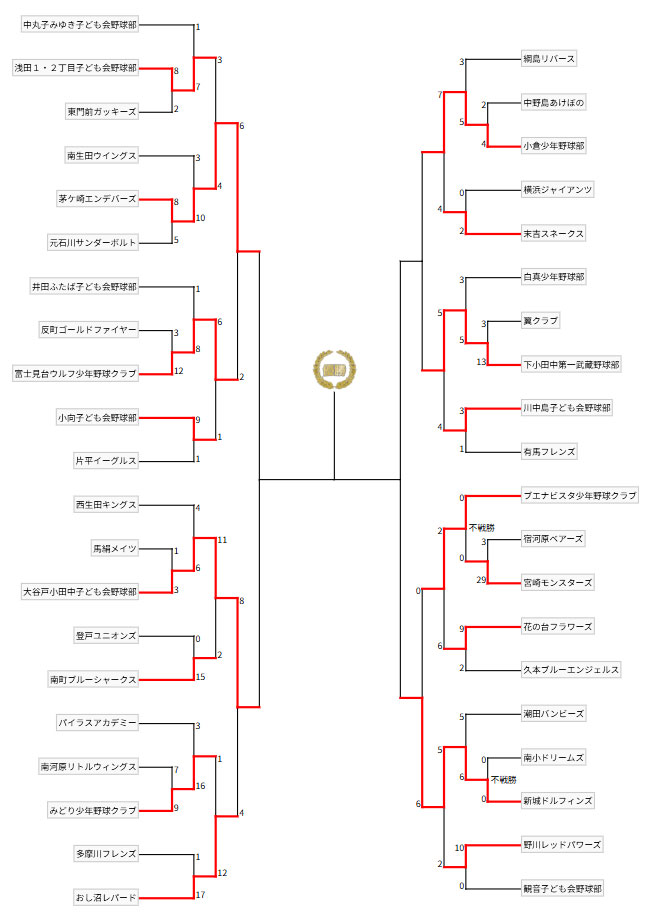 2026ポップアスリート