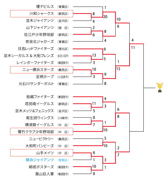 2022神奈川県寿杯前期新人戦