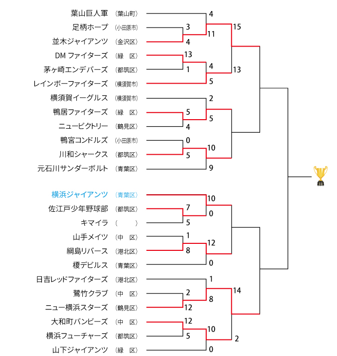 2023神奈川県寿杯前期新人戦