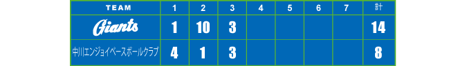 練習試合ｂvs中川エンジョイベースボールクラブ ダブルヘッダー 試合結果 青葉区の少年野球 横浜ジャイアンツ