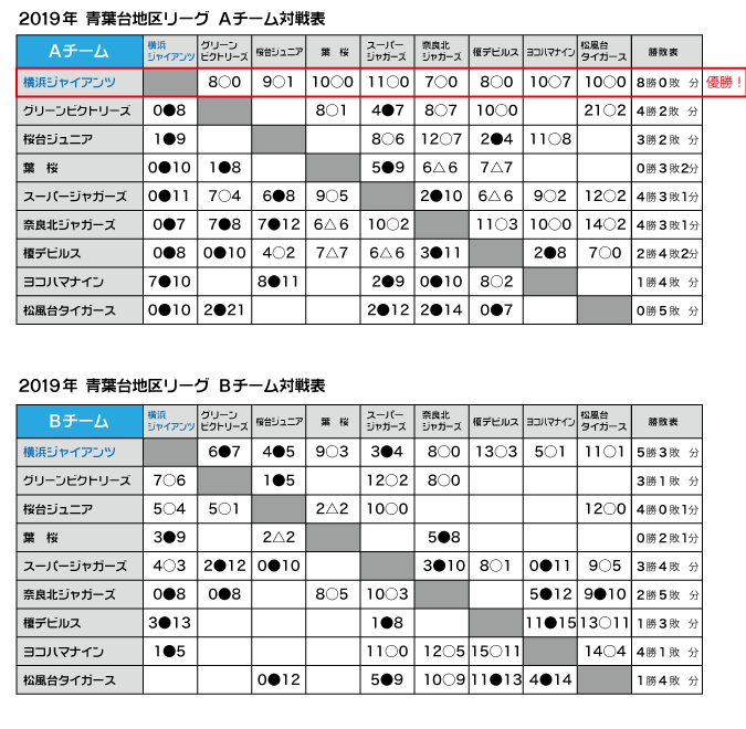 青葉台地区リーグ 新着情報 青葉区の少年野球 横浜ジャイアンツ