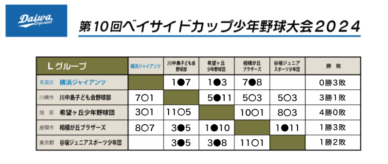 2024ベイサイドカップ