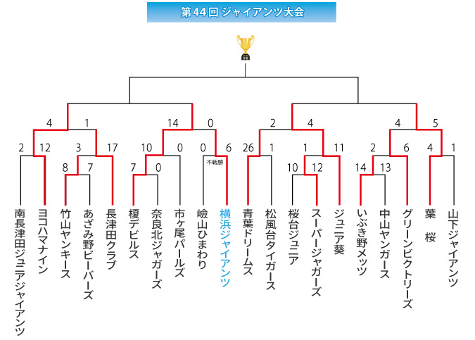 第44回ジャイアンツ大会