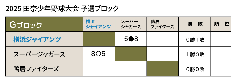 2025田奈杯