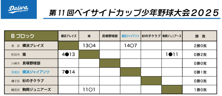 2025年ベイサイドカップ