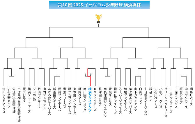2025イッツコム横浜絆杯