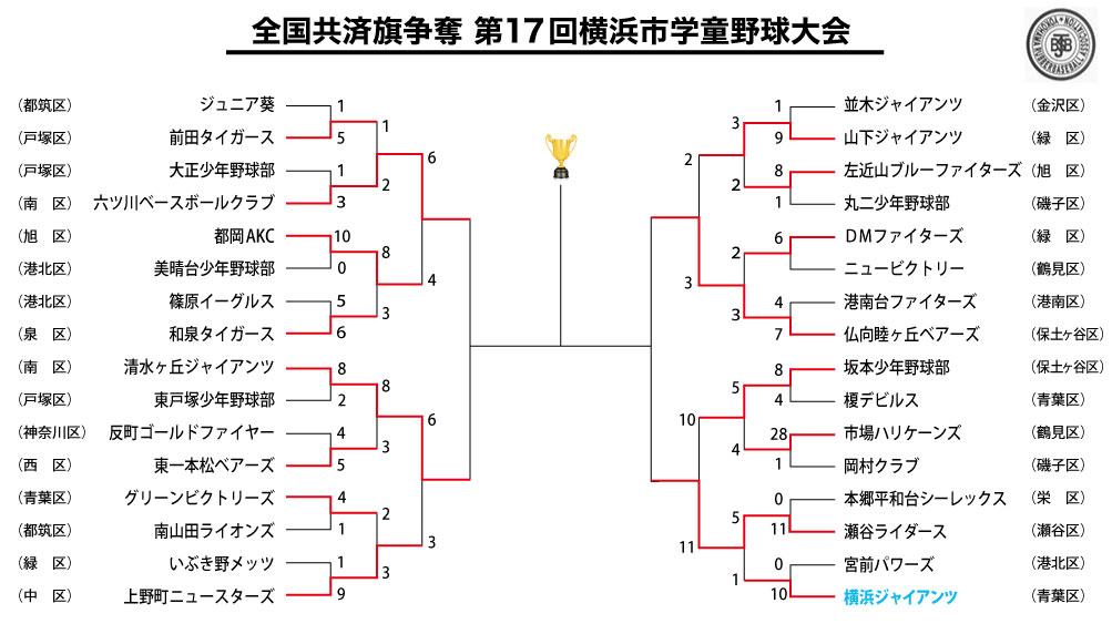 20250505共済旗争奪