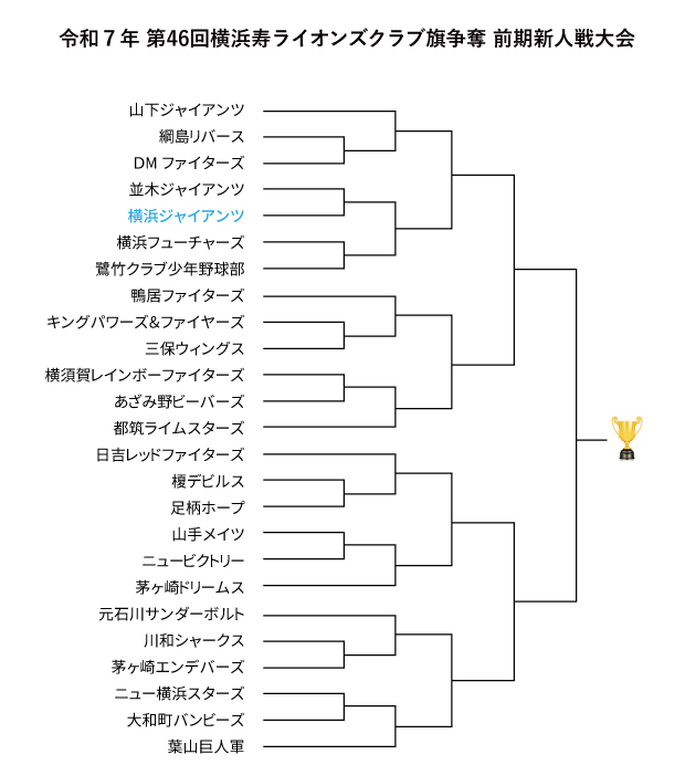 2025横浜寿ライオンズクラブ旗争奪前期新人戦