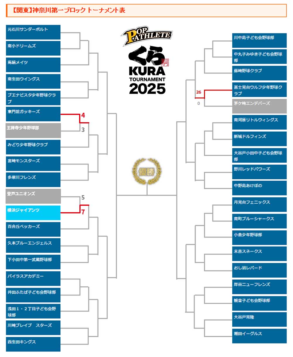 2025ポップ