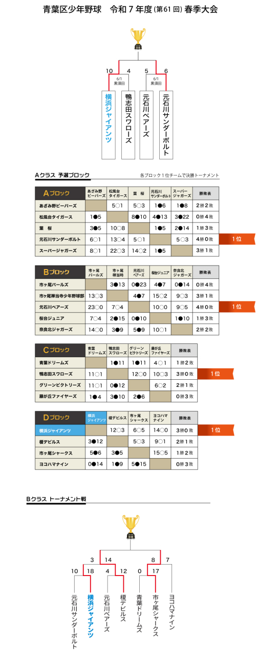 2025第61回春季大会-