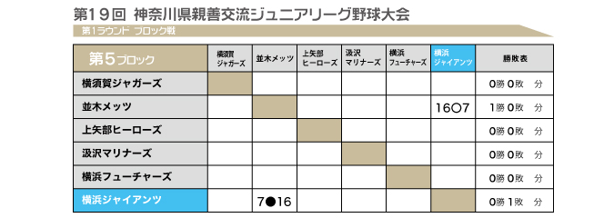 第19回-2025年-ジュニアリーグブロック戦