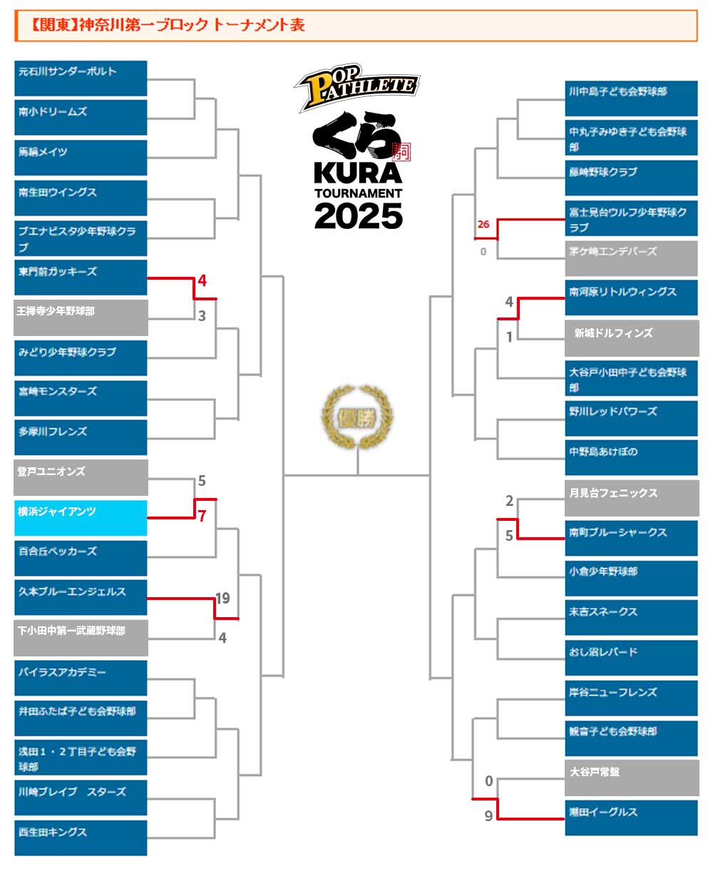 2025ポップ