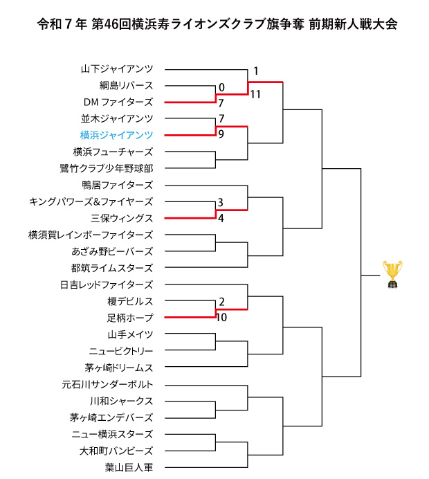 2025横浜寿ライオンズクラブ旗争奪前期新人戦