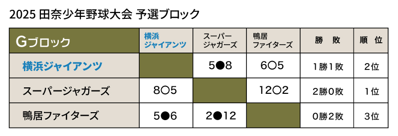 2025田奈杯