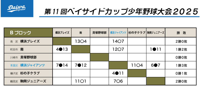 2025年ベイサイドカップ