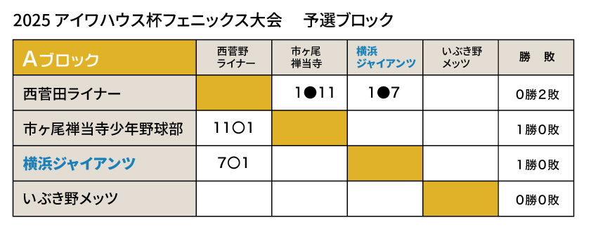2025フェニックス大会