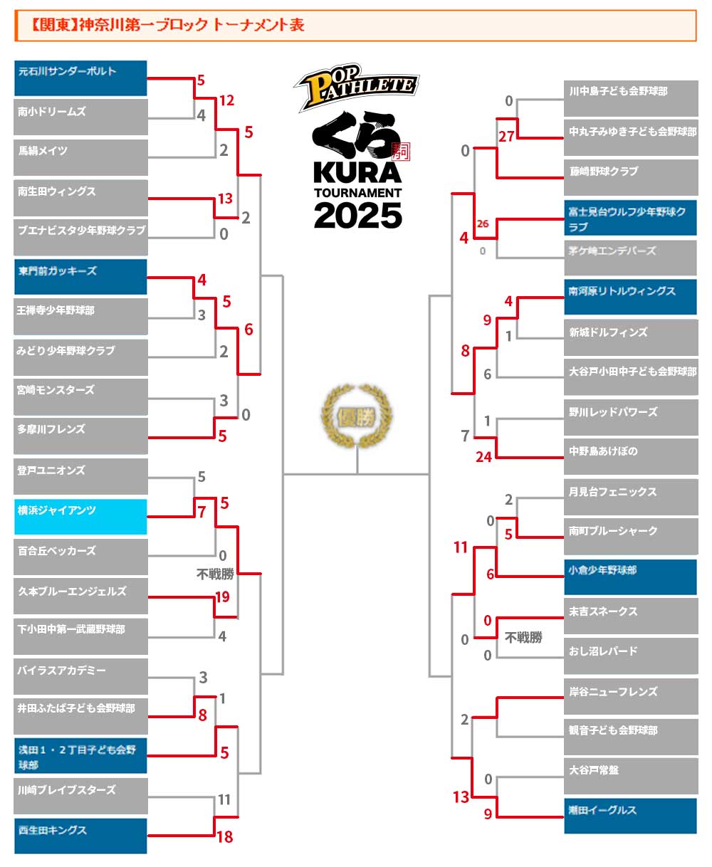 2025ポップ