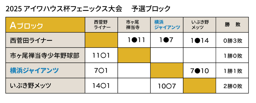 2025フェニックス大会