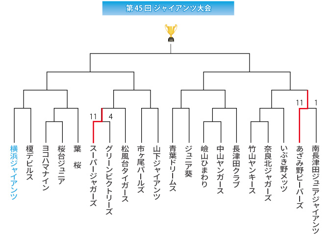 第45回ジャイアンツ大会