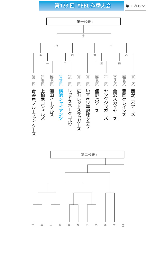 第123回YBBL