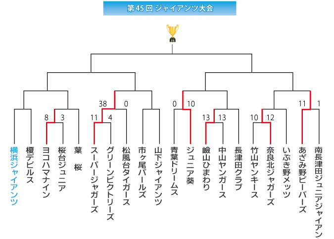 第45回ジャイアンツ大会