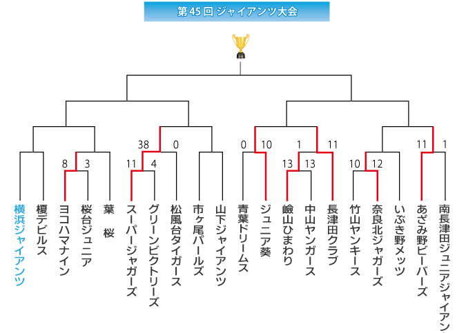 第45回ジャイアンツ大会