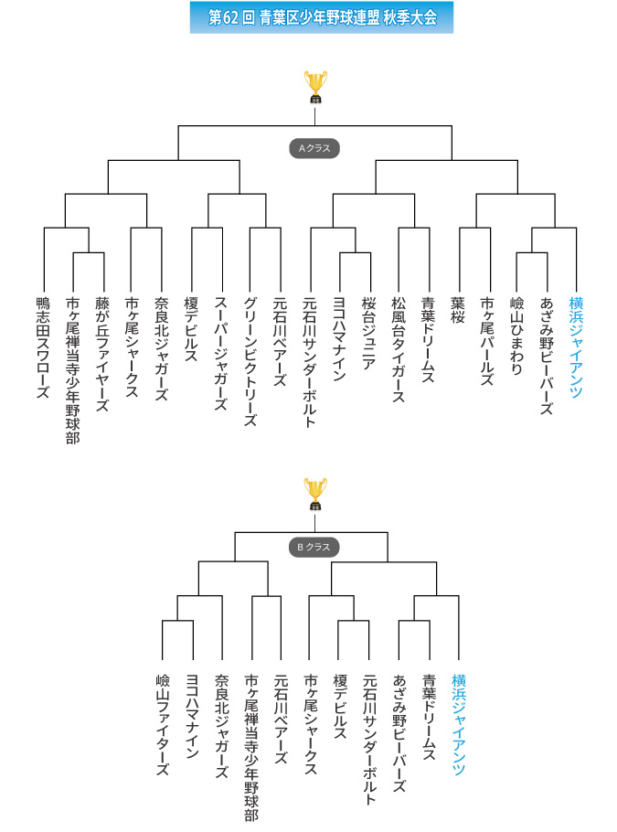 第62回青葉区秋季大会