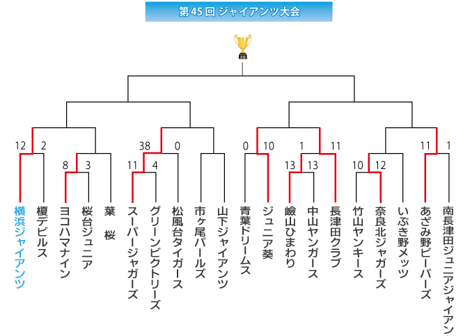 第45回ジャイアンツ大会