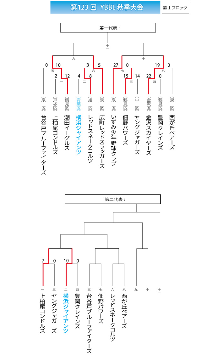 第123回YBBL