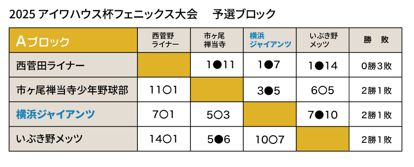 2025フェニックス大会