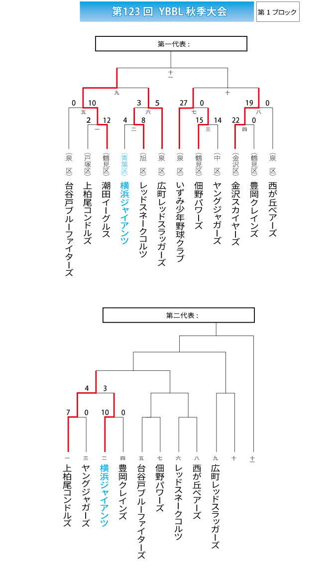 第123回YBBL
