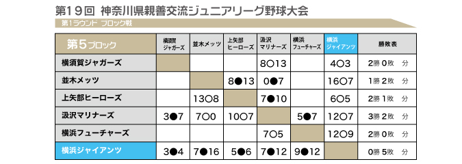 第19回-2025年-ジュニアリーグブロック戦