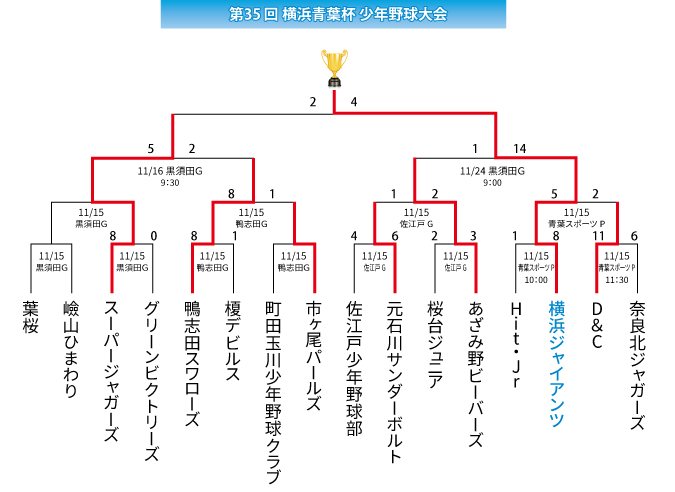 第35回（2025）横浜青葉杯