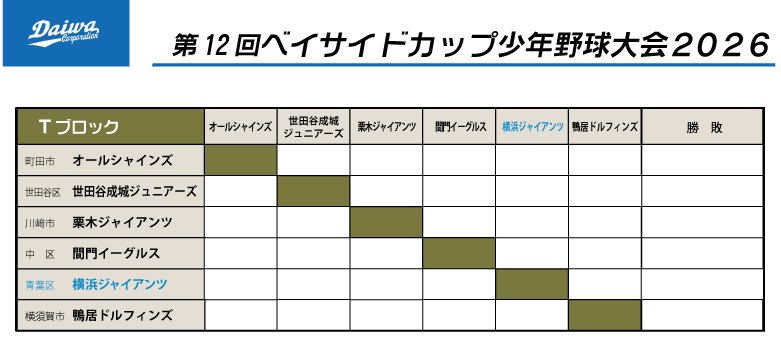 2026年ベイサイドカップ