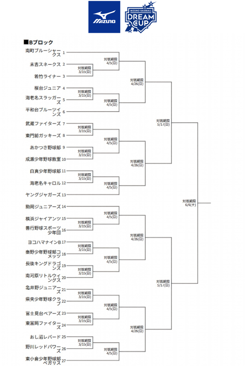 ミズノドリームカップ　トーナメント表-Firefly-Upscaler-2x-スケール