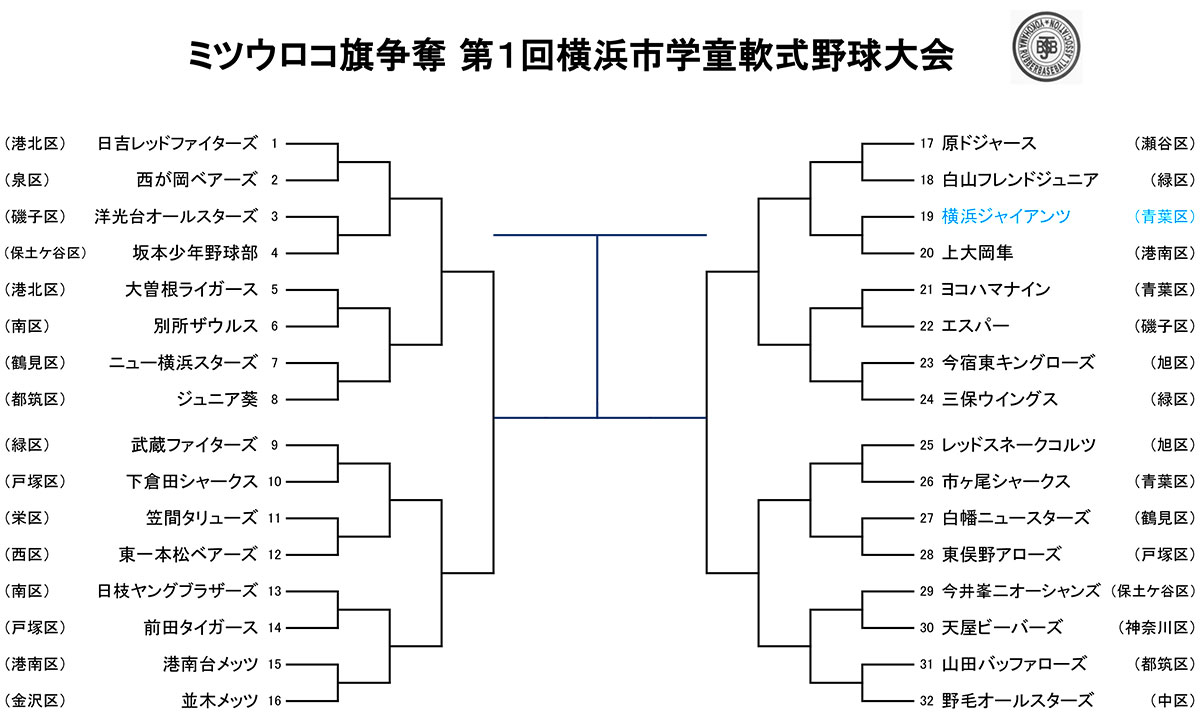 ミツウロコトーナメント表