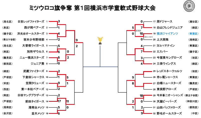 2026ミツウロコ杯