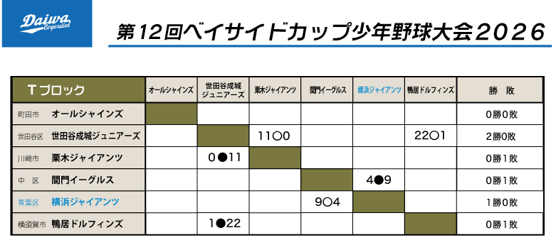 2026年ベイサイドカップ