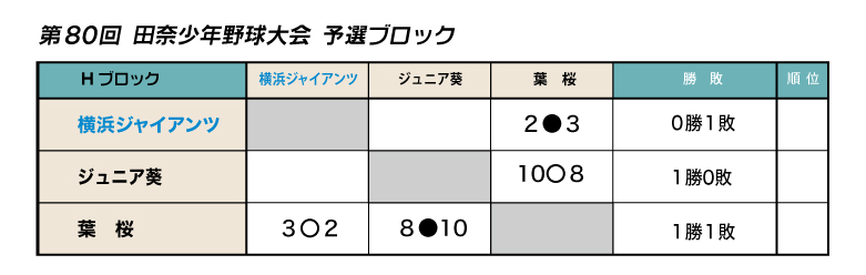 第80回田奈杯2026