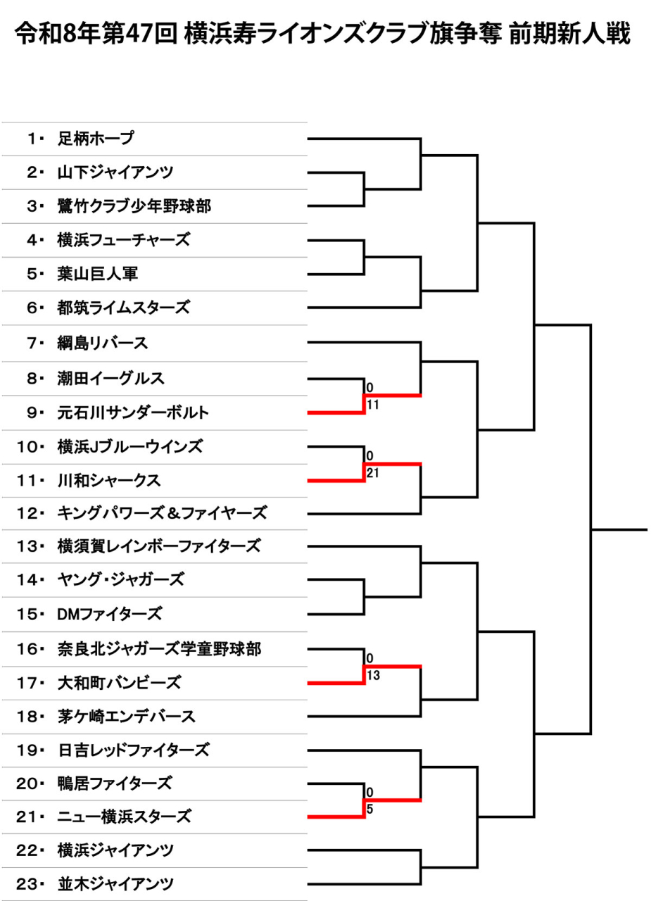 第47回　横浜寿ライオンズクラブ旗争奪-前期新人戦大会トーナメント表