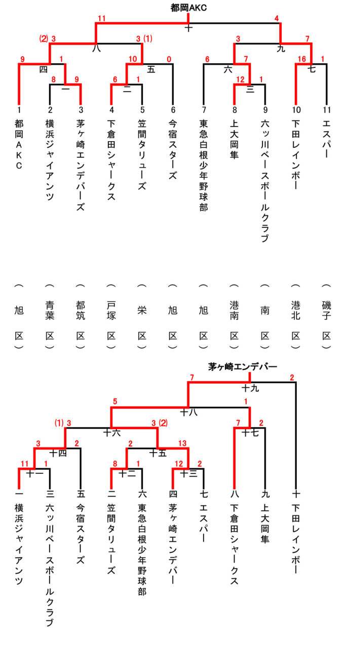 2026春季YBBL
