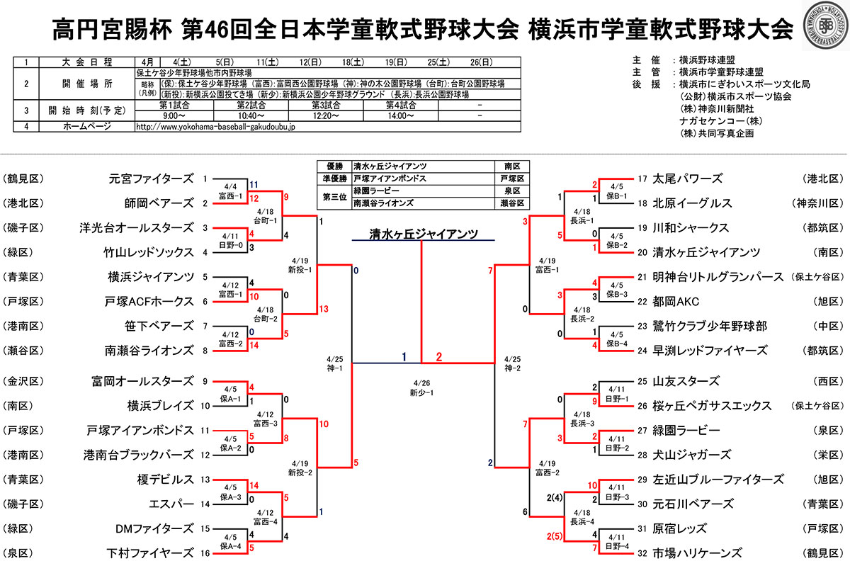 全日本学童横浜市大会